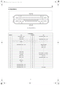 2023红旗H5端子图 电子稳定控制单元