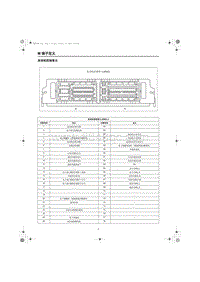 2023红旗HQ9端子图 发动机控制单元