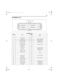 2023红旗HQ9端子图 安全气囊控制单元 ACU 