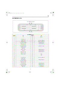 2023红旗HQ9电路图 安全气囊控制单元 ACU 