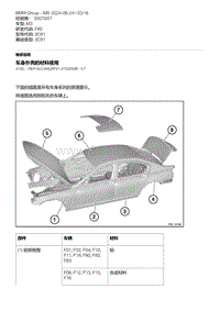 F80底盘 19-车身外壳的材料使用