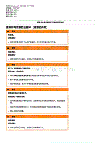 G20底盘 2-更新所有活塞的活塞环 （柱塞已拆卸）