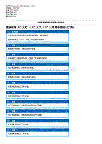 G20底盘 5-更换左侧 LED 大灯 （LED 大灯 LED 大灯 随动控制大灯 高）