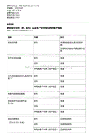 G20底盘 3-针对库存车辆（新 旧车）以及客户处停用车辆的维护措施