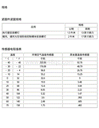 2009昂科雷电路图 9.3 手动暖风 通风与空调系统