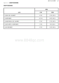 2014昂科雷 12.2-天窗