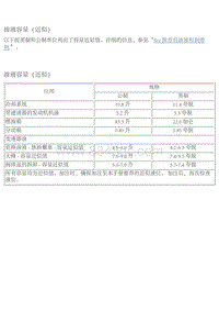 2009昂科雷电路图 03 保养与润滑