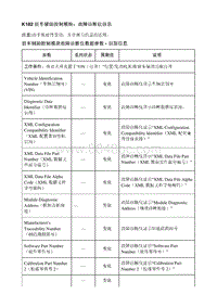 2021昂科威S K182 驻车辅助控制模块 故障诊断仪信息