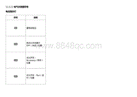 2012昂科雷电路图 11.3.2.2 电气示意图符号