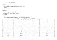 2014昂科雷电路图 11.3.2.2 如何使用电气示意图