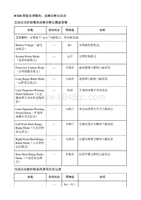 2021昂科威S K124 图象处理模块 故障诊断仪信息