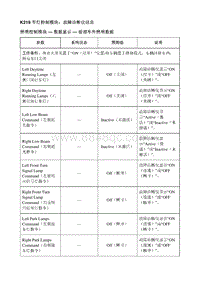 2021昂科威S K219 车灯控制模块 故障诊断仪信息