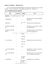 2021昂科威S K26 前大灯控制模块 故障诊断仪信息