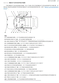 2014昂科雷 13.5.3-部件定位图