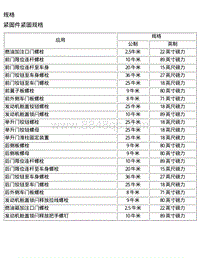 2009昂科雷电路图 2.1 用螺栓固定的车身外板和隔板