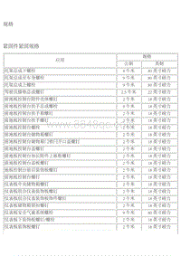 2009昂科雷电路图 15 仪表板