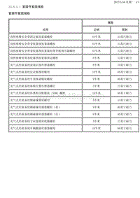 2014昂科雷 13.5.1-规格