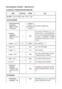 2021昂科威S K73 远程通信接口控制模块 故障诊断仪信息