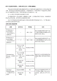 2021昂科威S K71 变速器控制模块 故障诊断仪信息（9T50 M3H ）