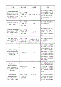 2021昂科威S K20 发动机控制模块 故障诊断仪信息_部分3