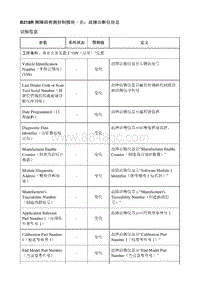 2021昂科威S B218R 侧障碍检测控制模块－右 故障诊断仪信息