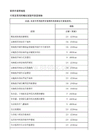 2021昂科威S 规格