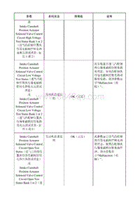 2021昂科威S K20 发动机控制模块 故障诊断仪信息_部分4