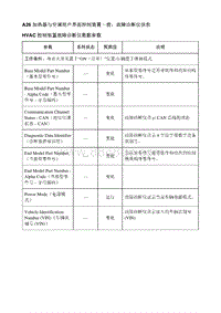 2021昂科威S A26 加热器与空调用户界面控制装置－前 故障诊断仪信息