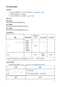 2021昂科威S DTC P0033-P0035