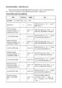 2021昂科威S K19 悬架控制模块 故障诊断仪信息