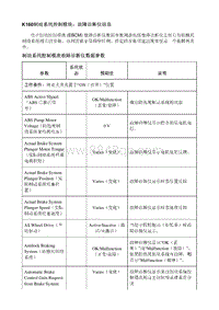 2021昂科威S K160制动系统控制模块 故障诊断仪信息