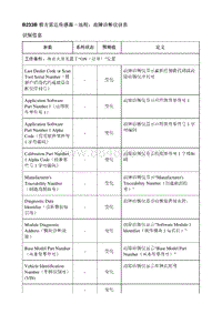 2021昂科威S B233B 前方雷达传感器－远程 故障诊断仪信息