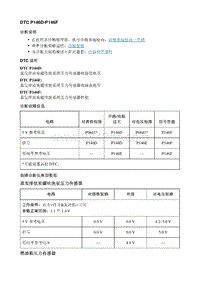 2021昂科威S DTC P146D-P146F