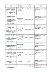 2021昂科威S K20 发动机控制模块 故障诊断仪信息_部分2