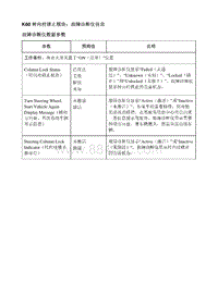 2021昂科威S K60 转向柱锁止模块 故障诊断仪信息