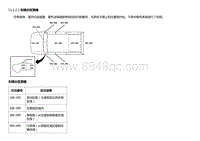 2012昂科雷电路图 11.3.2.3 车辆分区策略