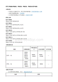 2021昂科威S DTC P0090-P0092 P00C8 P00C9 P00CA或P10E8