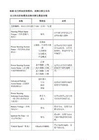 2021昂科威S K43 动力转向控制模块 故障诊断仪信息