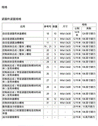 2009昂科雷电路图 16.1.1 规格