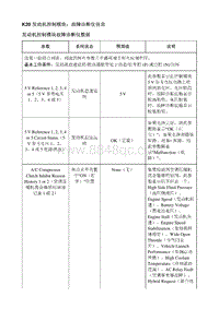 2021昂科威S K20 发动机控制模块 故障诊断仪信息_部分1