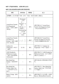 2021昂科威S K47 后驾驶控制模块 故障诊断仪信息