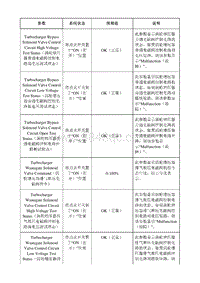 2021昂科威S K20 发动机控制模块 故障诊断仪信息_部分5