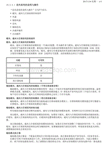 2014昂科雷 10.2.5-说明和操作