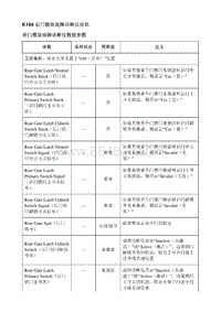 2021昂科威S K194 后门模块故障诊断仪信息