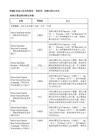 2021昂科威S K40D 座椅记忆控制模块－驾驶员 故障诊断仪信息