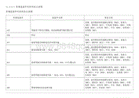 2014昂科雷电路图 11.3.2.5 常规选装件代码列表示意图