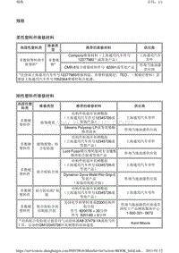 2011别克GL8 3.6.塑料板件的信息和维修