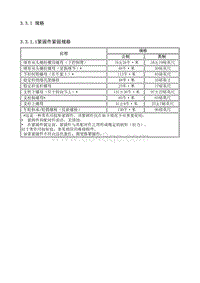 2007别克GL8 3.3.1 规格