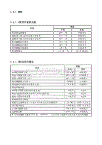 2009别克GL8 5.1.1 规格