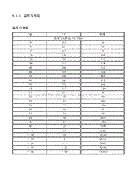 2013别克GL8 6.4.1规格